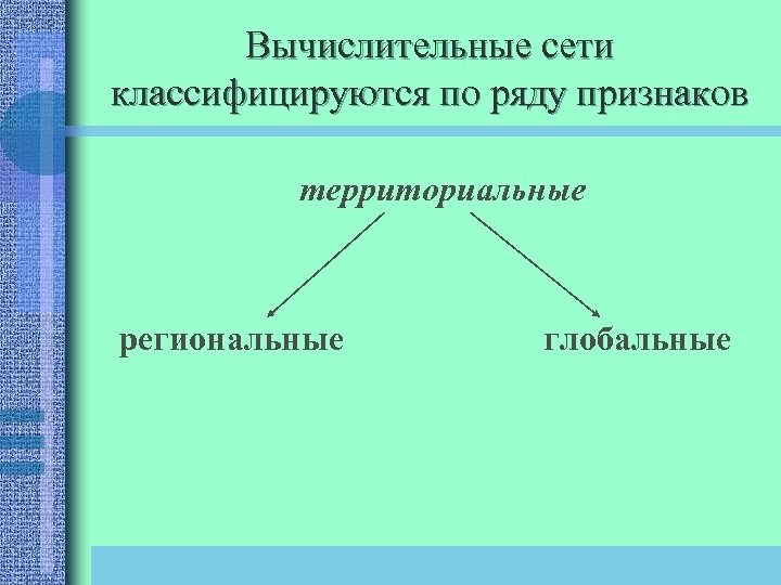 Вычислительные сети классифицируются по ряду признаков территориальные региональные глобальные 