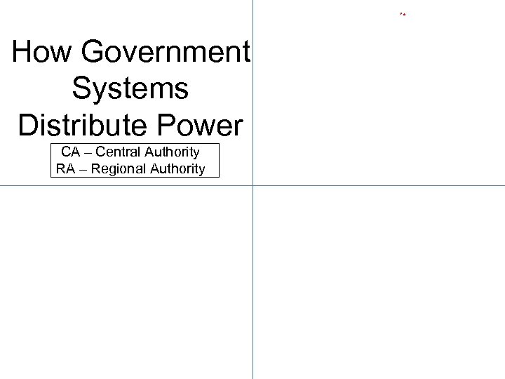 How Government Systems Distribute Power CA – Central Authority RA – Regional Authority 