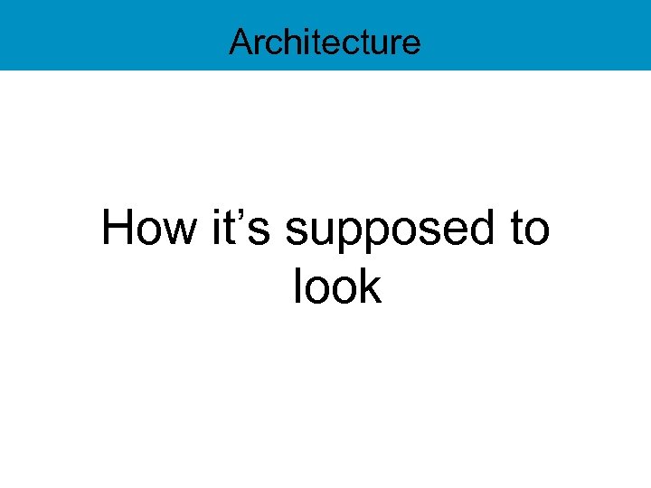 Architecture How it’s supposed to look 