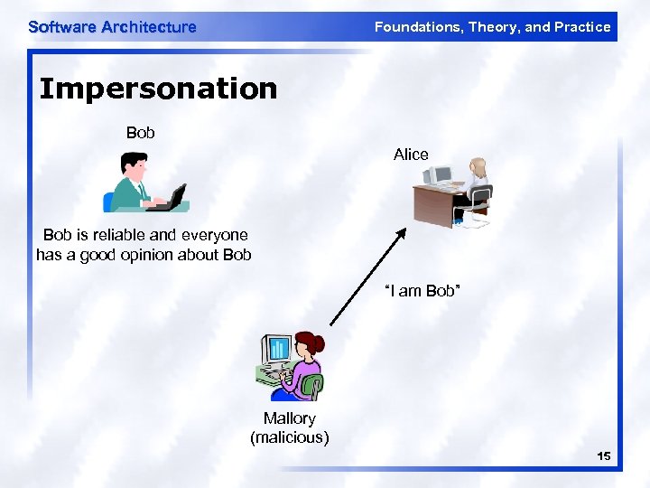 Software Architecture Foundations, Theory, and Practice Impersonation Bob Alice Bob is reliable and everyone