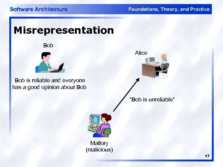 Software Architecture Foundations, Theory, and Practice Misrepresentation Bob Alice Bob is reliable and everyone
