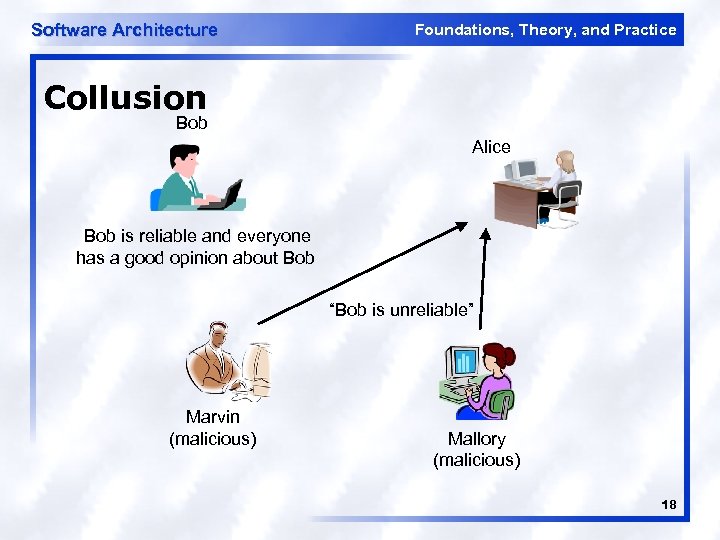 Software Architecture Foundations, Theory, and Practice Collusion Bob Alice Bob is reliable and everyone