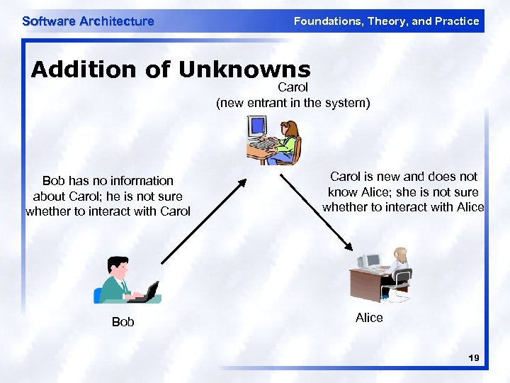 Software Architecture Foundations, Theory, and Practice Addition of Unknowns Carol (new entrant in the