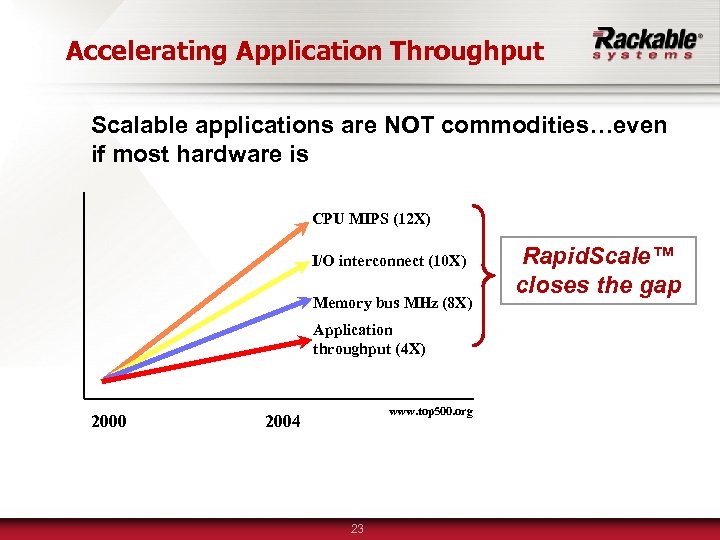 Accelerating Application Throughput Scalable applications are NOT commodities…even if most hardware is CPU MIPS