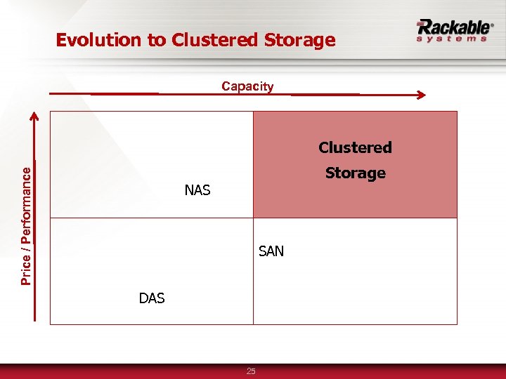 Evolution to Clustered Storage Capacity Price / Performance Clustered Storage NAS SAN DAS 25