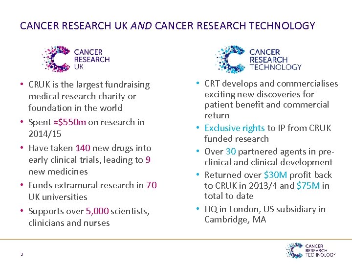 CANCER RESEARCH UK AND CANCER RESEARCH TECHNOLOGY • CRUK is the largest fundraising medical