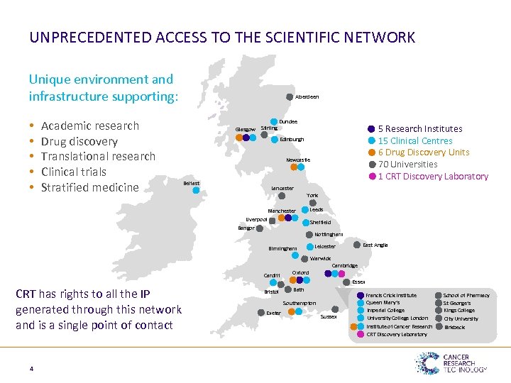 UNPRECEDENTED ACCESS TO THE SCIENTIFIC NETWORK Unique environment and infrastructure supporting: • • •