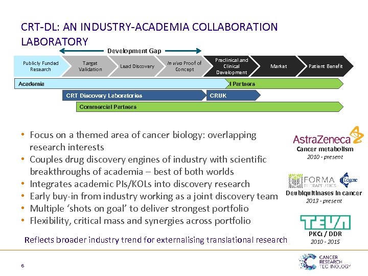 CRT-DL: AN INDUSTRY-ACADEMIA COLLABORATION LABORATORY Development Gap Publicly Funded Research Target Validation Lead Discovery