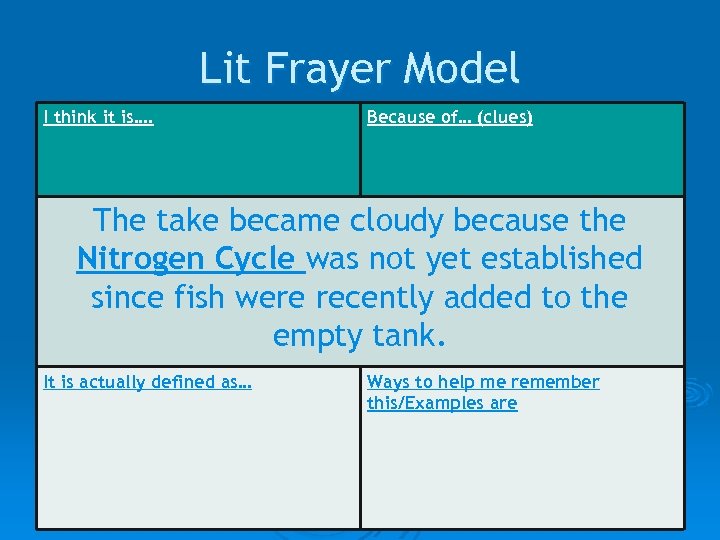 Lit Frayer Model I think it is…. Because of… (clues) The take became cloudy