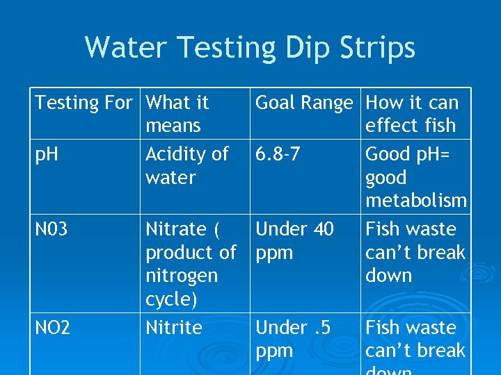Water Testing Dip Strips Testing For What it means p. H Acidity of water