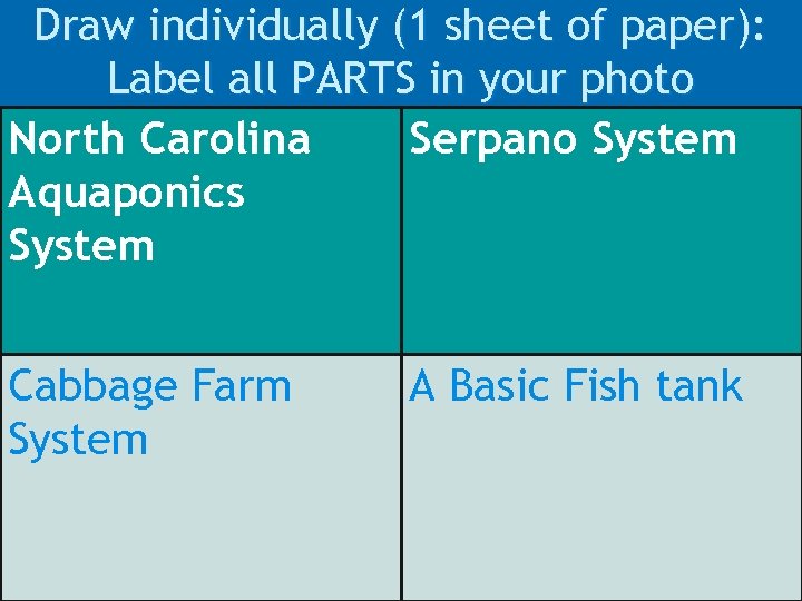 Draw individually (1 sheet of paper): Label all PARTS in your photo North Carolina