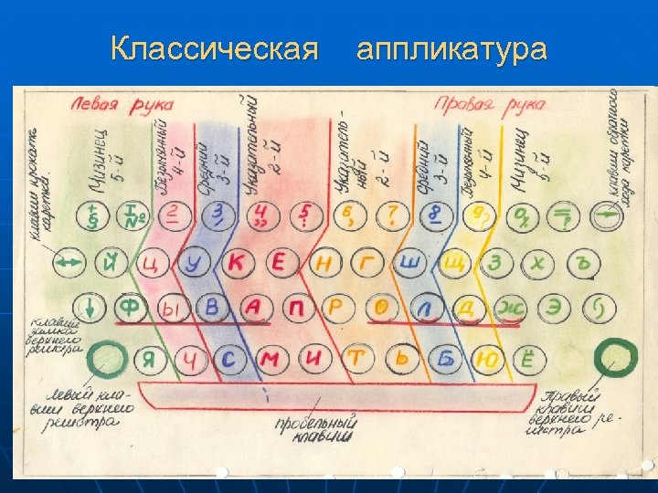 Классическая аппликатура 