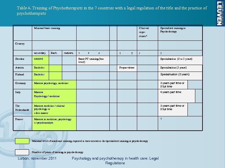 Table 4. Training of Psychotherapists in the 7 countries with a legal regulation of