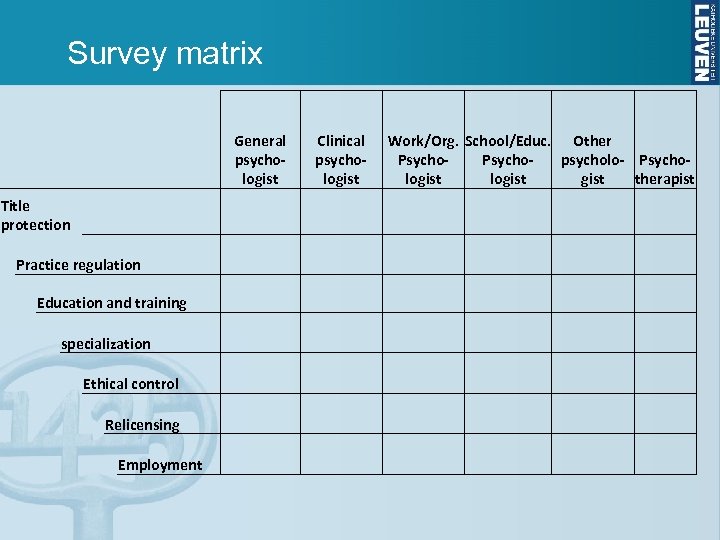 Survey matrix General psychologist Title protection Clinical psychologist Work/Org. School/Educ. Other Psychopsycholo- Psychologist therapist