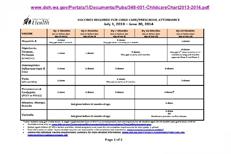 www. doh. wa. gov/Portals/1/Documents/Pubs/348 -051 -Childcare. Chart 2013 -2014. pdf 