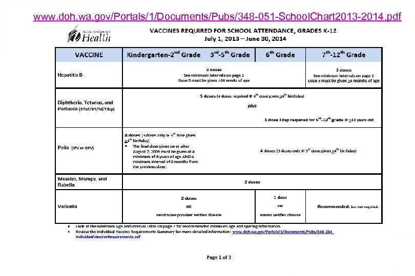 www. doh. wa. gov/Portals/1/Documents/Pubs/348 -051 -School. Chart 2013 -2014. pdf 