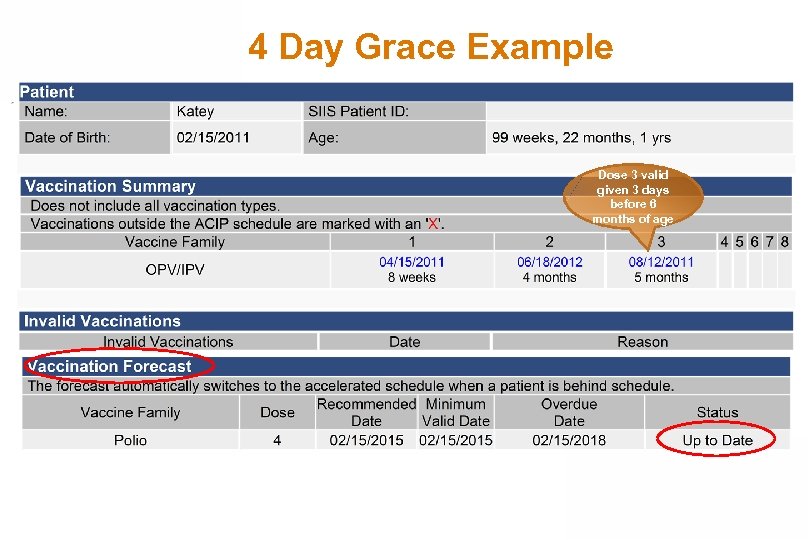 4 Day Grace Example Dose 3 valid given 3 days before 6 months of