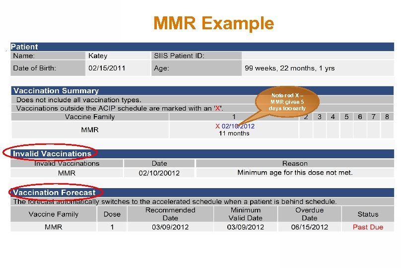 MMR Example Note red X – MMR given 5 days too early 
