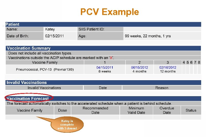 PCV Example Katey is complete with 3 doses! 