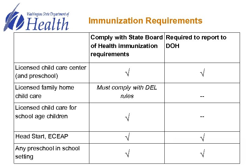 Preschool Child Care Immunization Requirements Department of Health Office