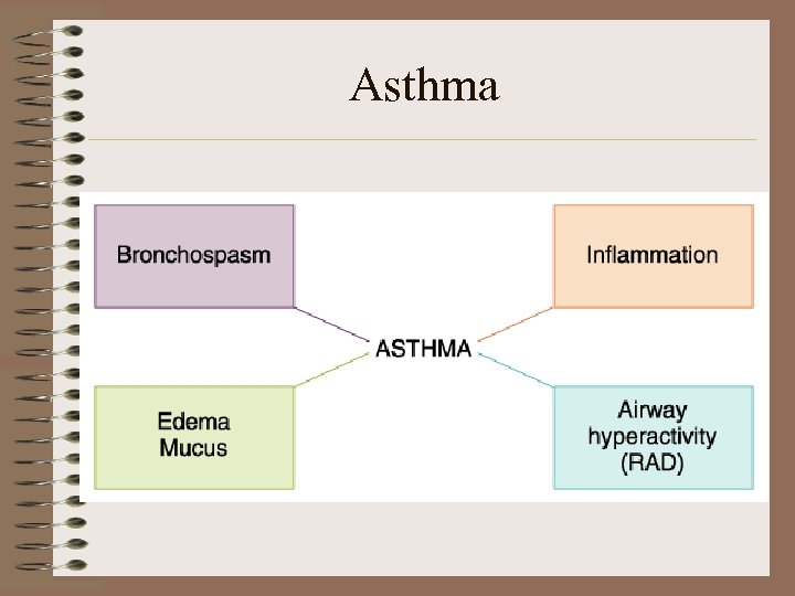 Asthma 
