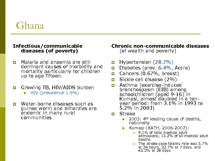 Ghana Infectious/communicable diseases (of poverty) p p Malaria and anaemia are still dominant causes