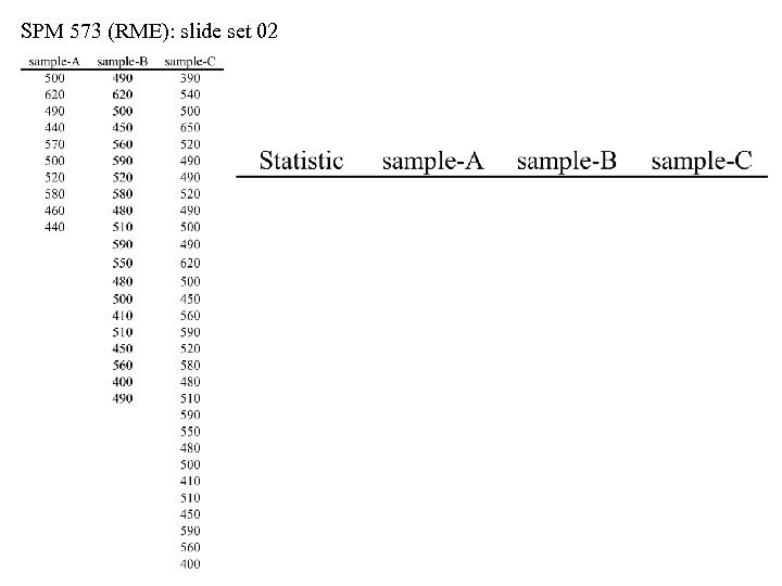 SPM 573 (RME): slide set 02 