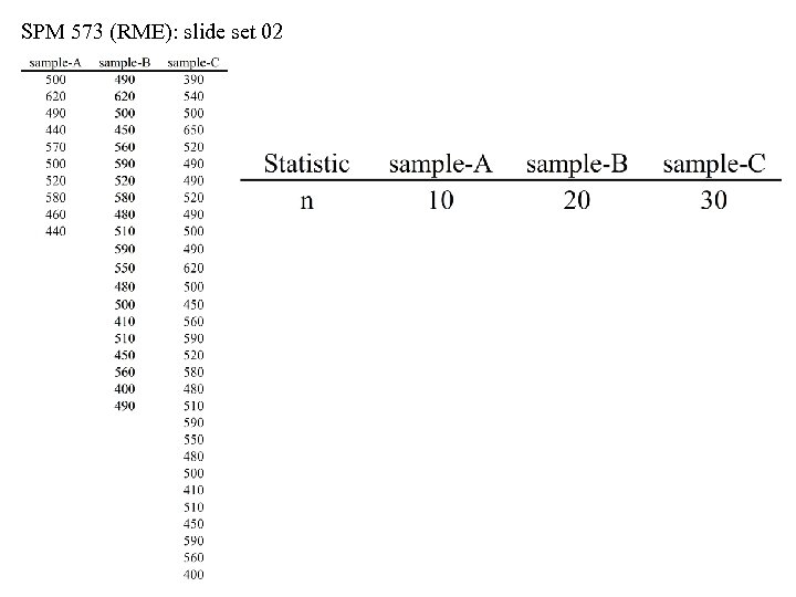 SPM 573 (RME): slide set 02 