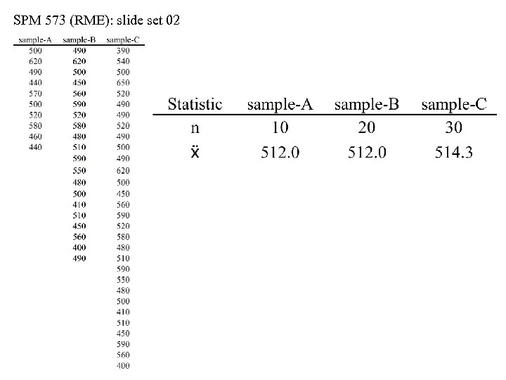 SPM 573 (RME): slide set 02 