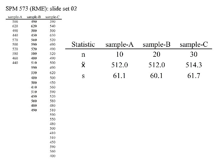 SPM 573 (RME): slide set 02 