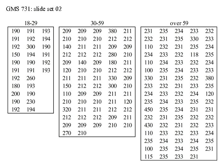 GMS 731: slide set 02 