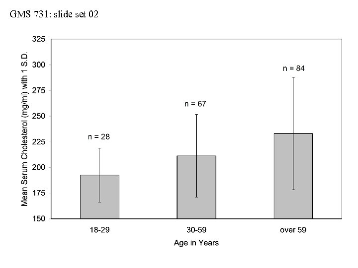 GMS 731: slide set 02 