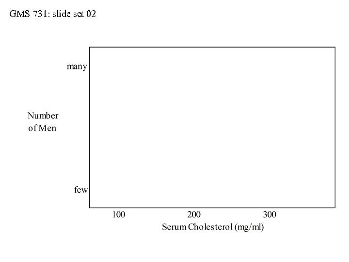 GMS 731: slide set 02 