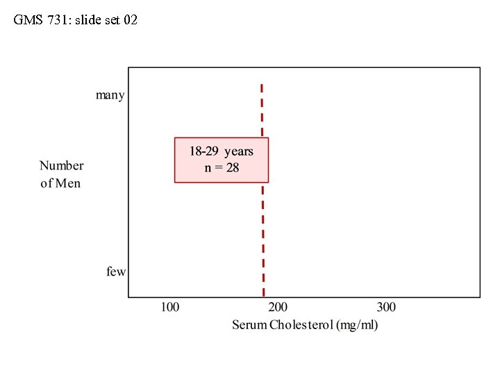 GMS 731: slide set 02 