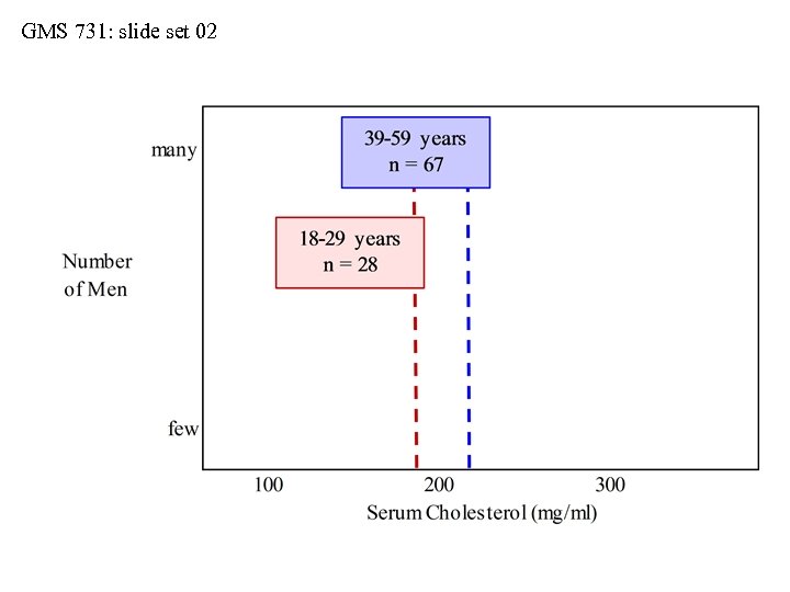 GMS 731: slide set 02 