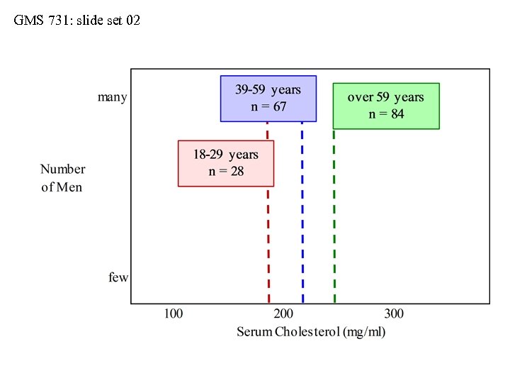 GMS 731: slide set 02 