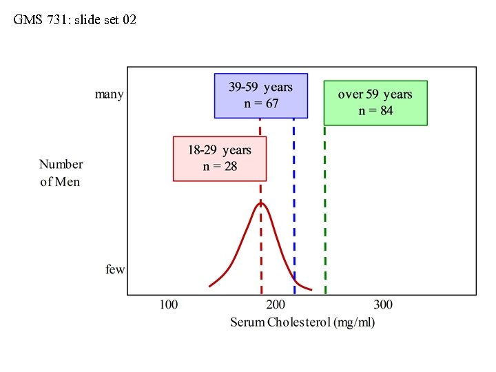 GMS 731: slide set 02 