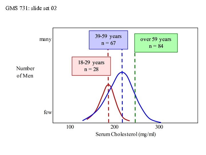 GMS 731: slide set 02 