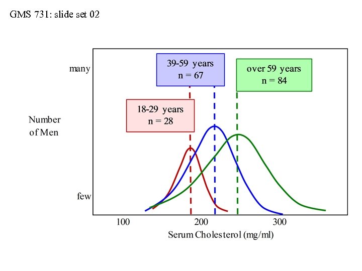 GMS 731: slide set 02 