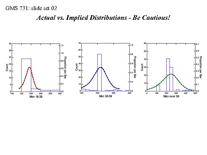 GMS 731: slide set 02 Actual vs. Implied Distributions - Be Cautious! 