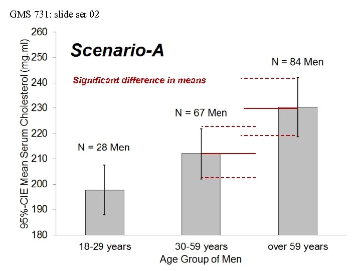 GMS 731: slide set 02 Significant difference in means 