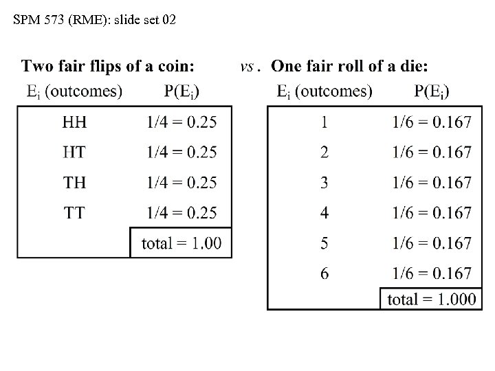 SPM 573 (RME): slide set 02 