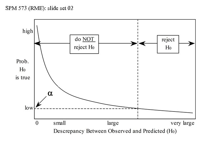 SPM 573 (RME): slide set 02 