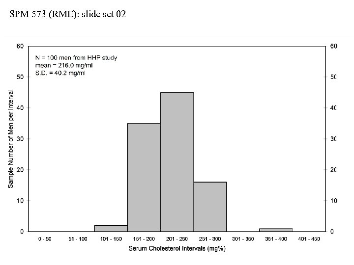 SPM 573 (RME): slide set 02 