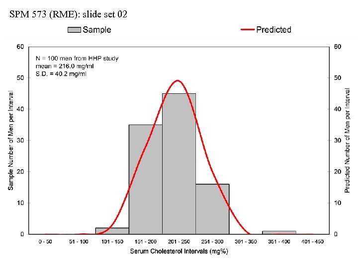 SPM 573 (RME): slide set 02 