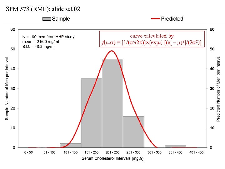 SPM 573 (RME): slide set 02 curve calculated by f(m, s) = [1/(s 2