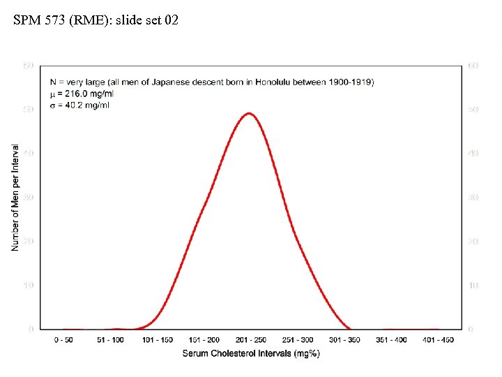 SPM 573 (RME): slide set 02 