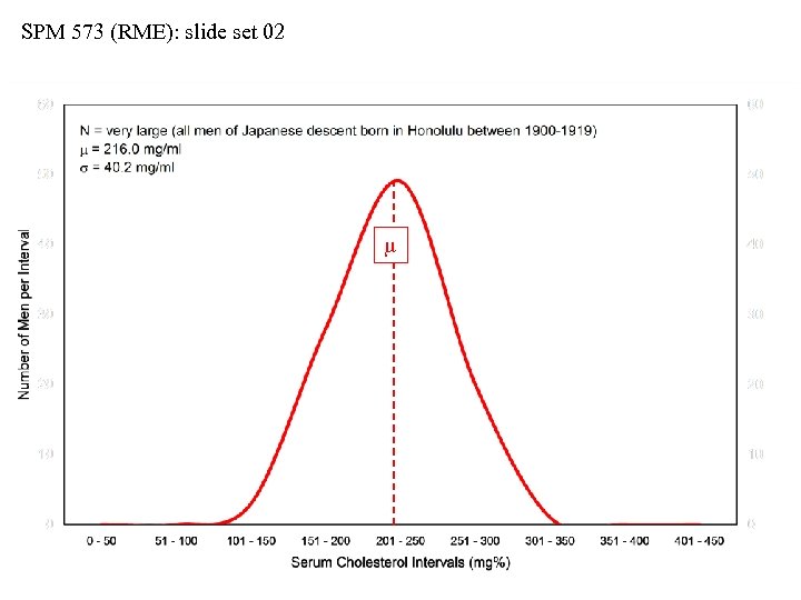 SPM 573 (RME): slide set 02 m 