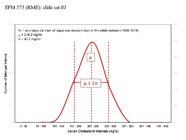 SPM 573 (RME): slide set 02 m m 1 s 