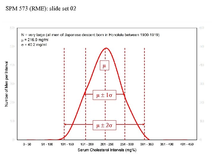 SPM 573 (RME): slide set 02 m m 1 s m 2 s 